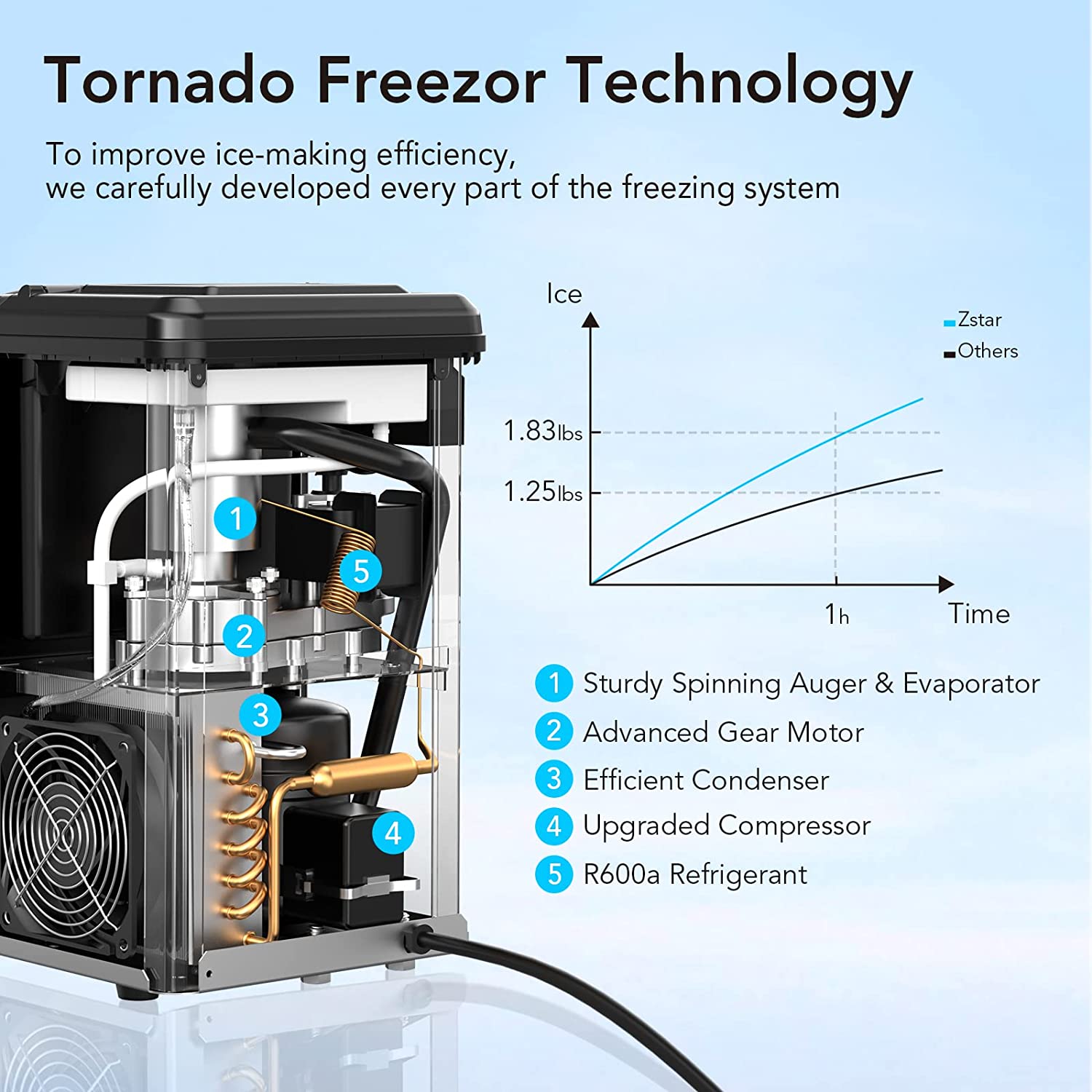 Zstar Nugget Ice Maker